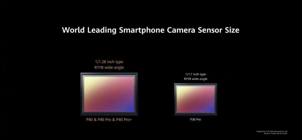  Huawei  P40  Series Ultra Vision Camera with largest CMOS 