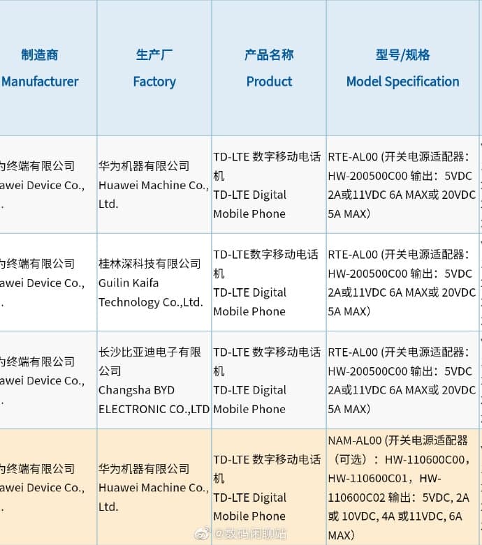Huawei Nova 9 and Nova 9 Pro 3C