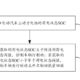 Huawei vehicle braking patent