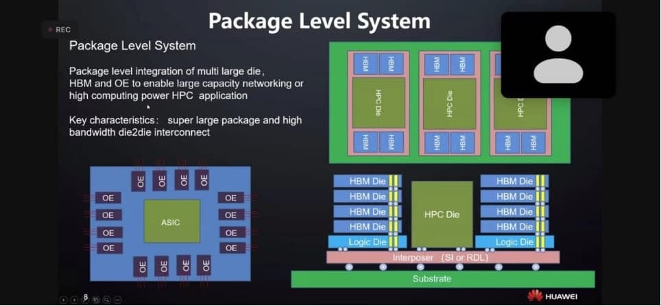 Huawei Package-level systems