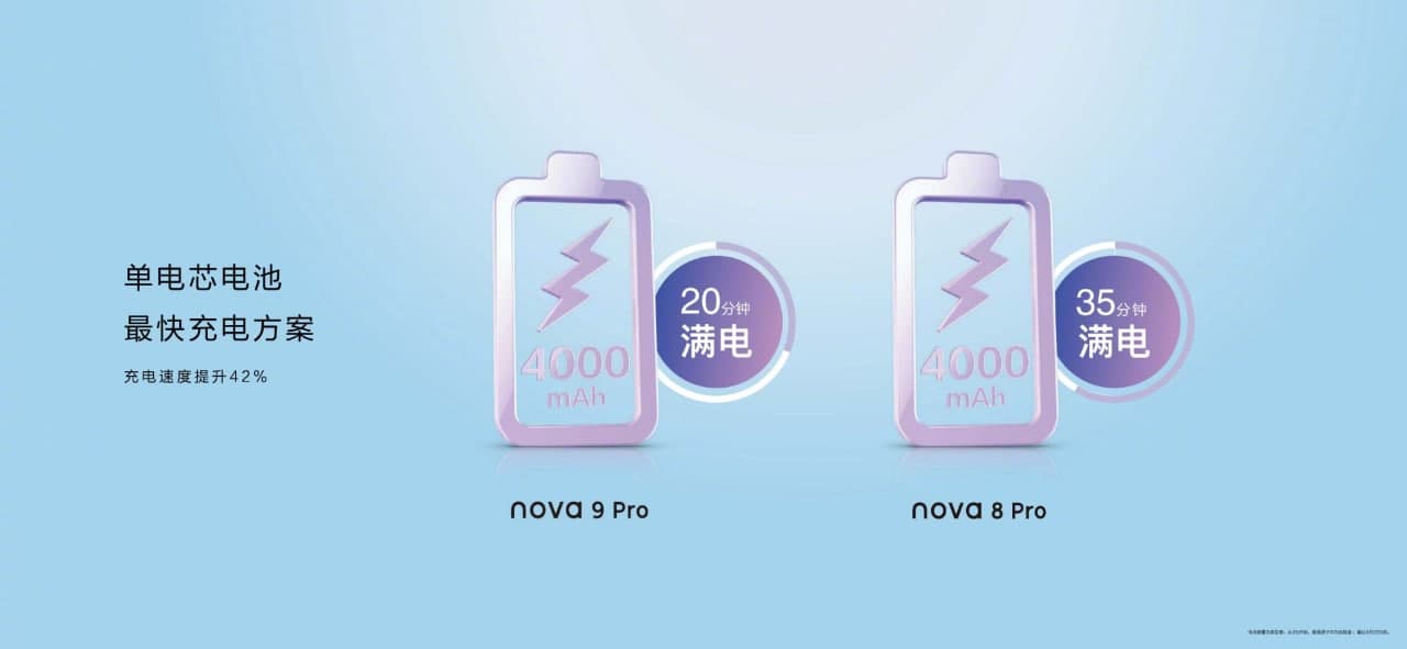 Huawei nova 9 and Nova 8 charging