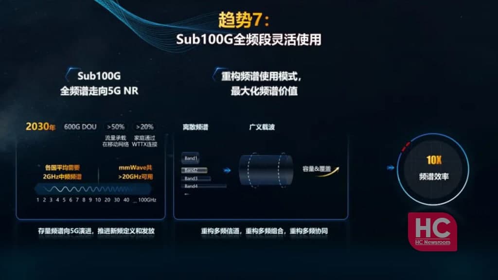 Huawei 100G