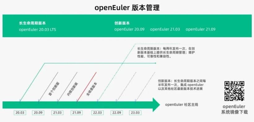 OpenEuler 21.9