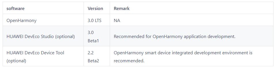 OpenHarmony 3.0