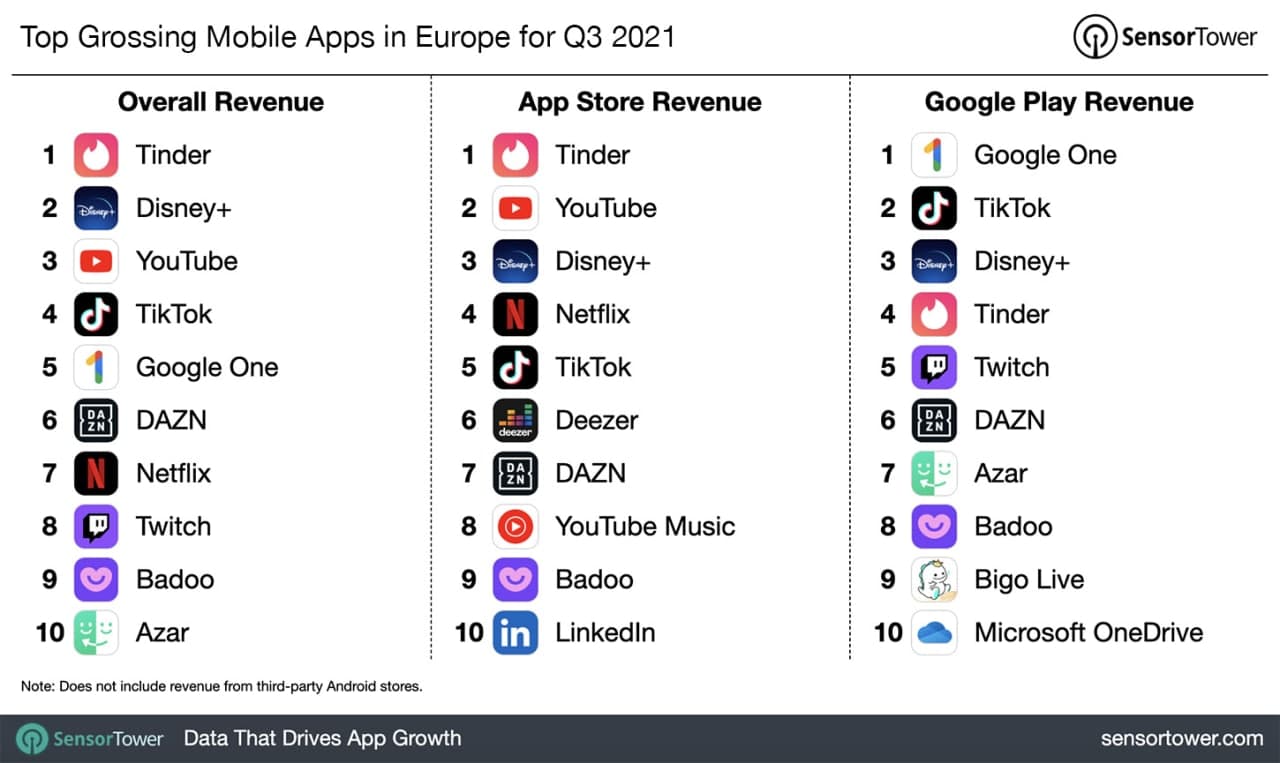 European mobile app market