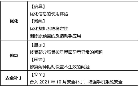 Huawei Nova 3 2.0.0.125 update