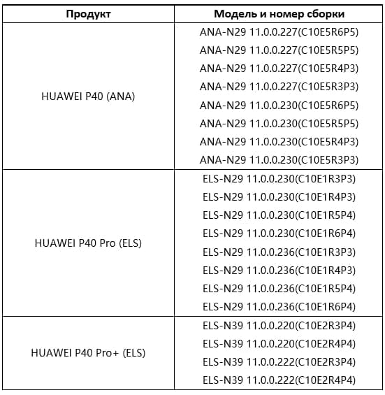 EMUI 12 Huawei P40 series models