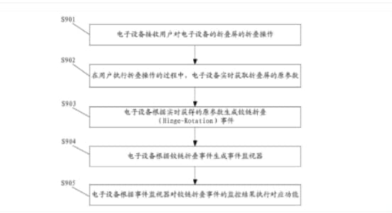 Huawei folding screen patent
