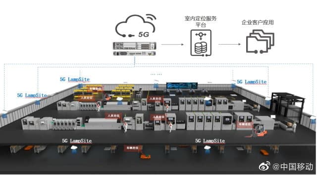 Huawei China mobile 5G system