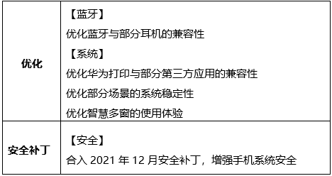 Huawei Nova 7 Pro 5G December 2021 update
