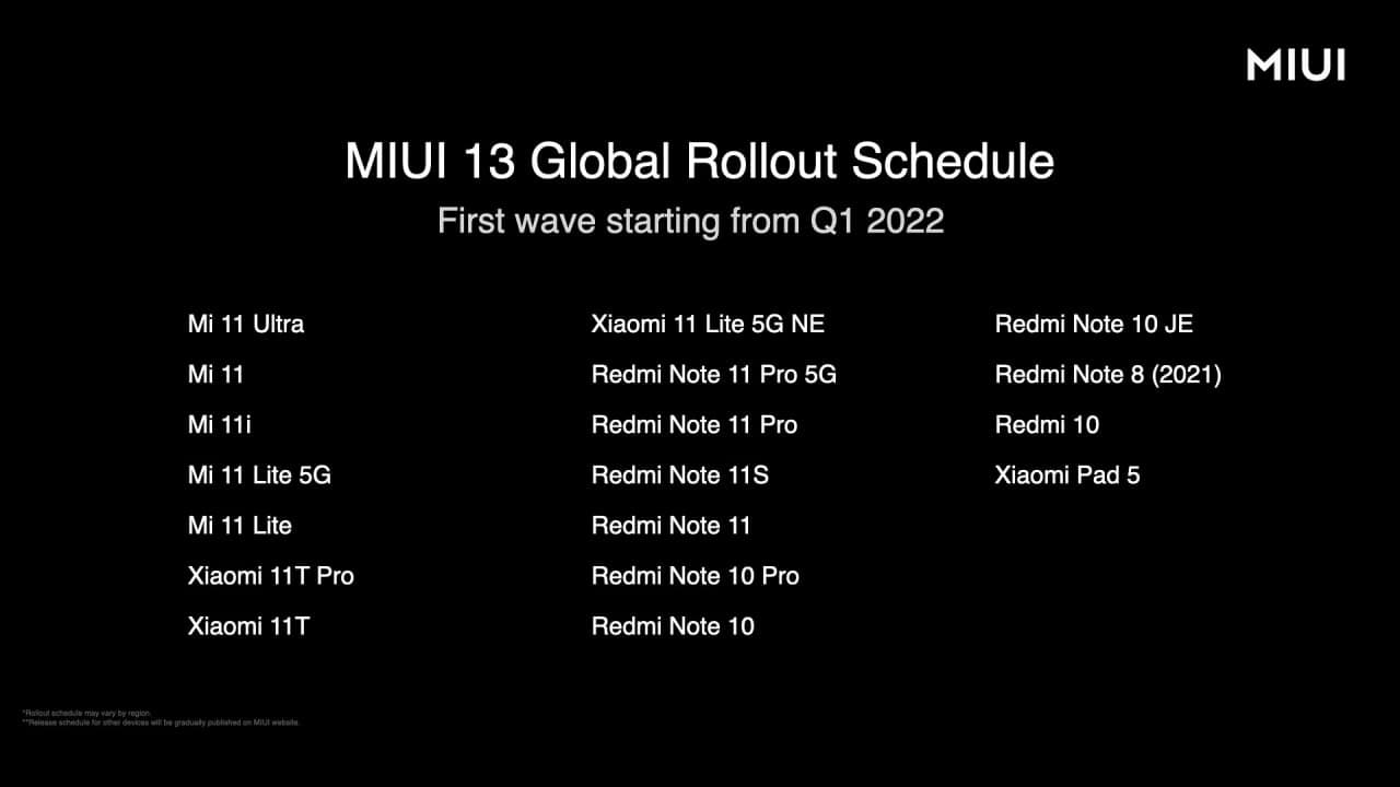 MIUI 13 Android 12 global launched