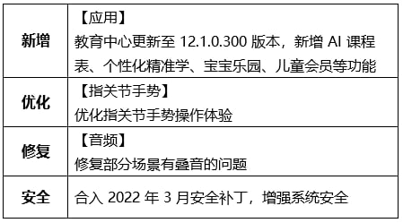 Huawei MatePad 2022 first update
