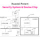 Huawei patent security system