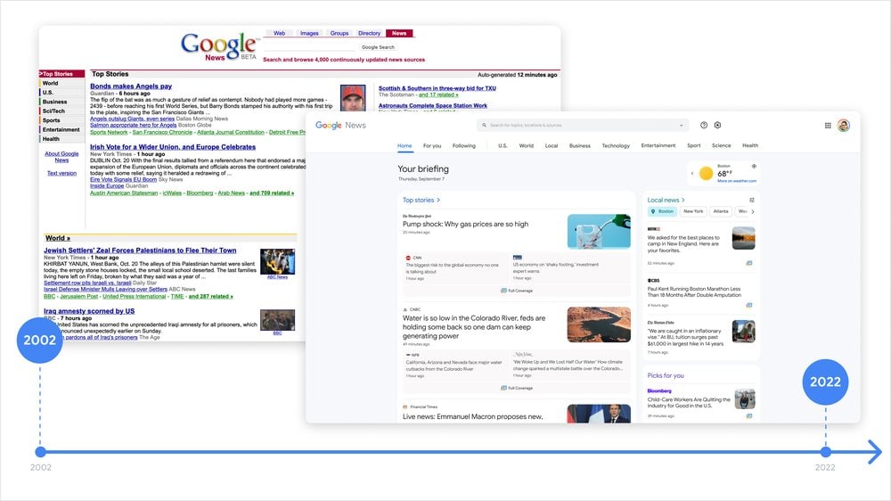 Google News evolution from 2002 to 2022