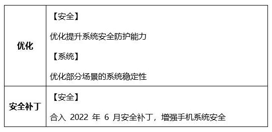 Huawei P40 series June 2022 update