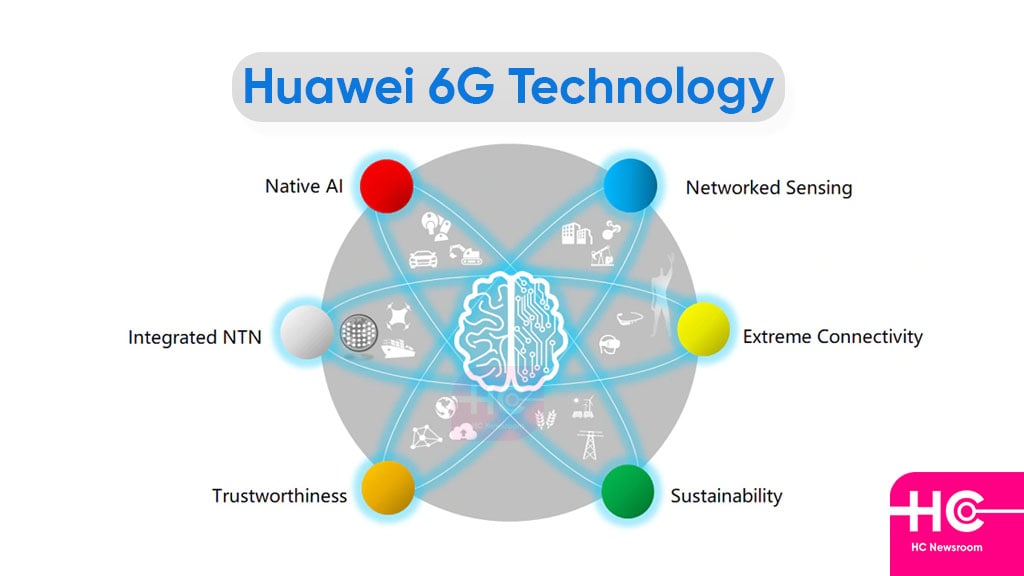 Huawei 6G upgrade
