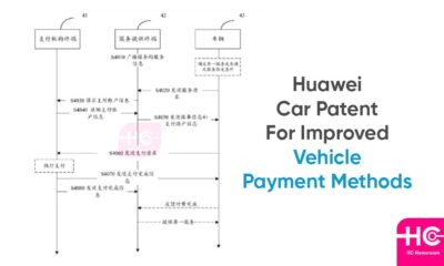 Huawei Patent vehicle payment