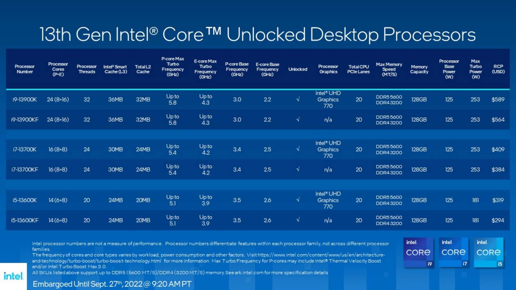 Procesador Intel de decimotercera generación