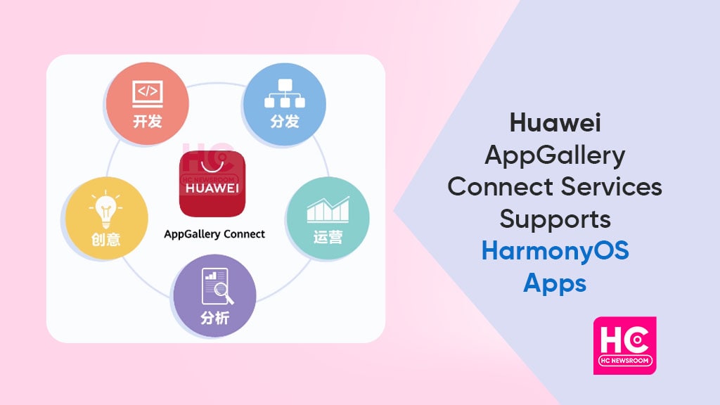 Huawei AppGallery Connect HarmonyOS apps
