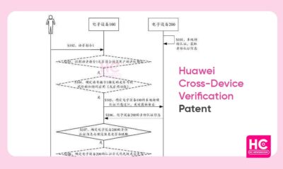 Huawei patent verification devices