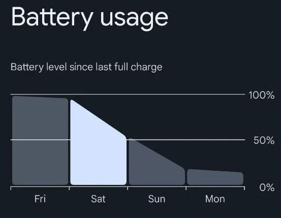 Android 13 battery features
