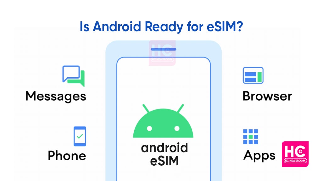 Android phones eSIM technology