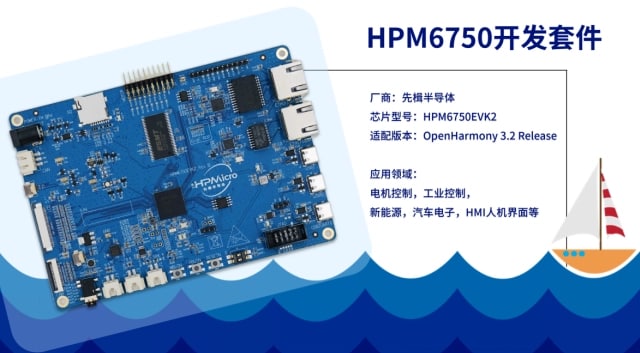 HPM6700 processor OpenHarmony system