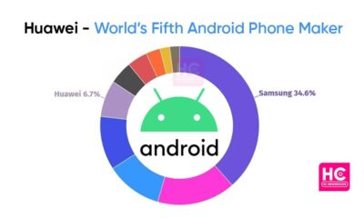 Huawei Android smartphone report