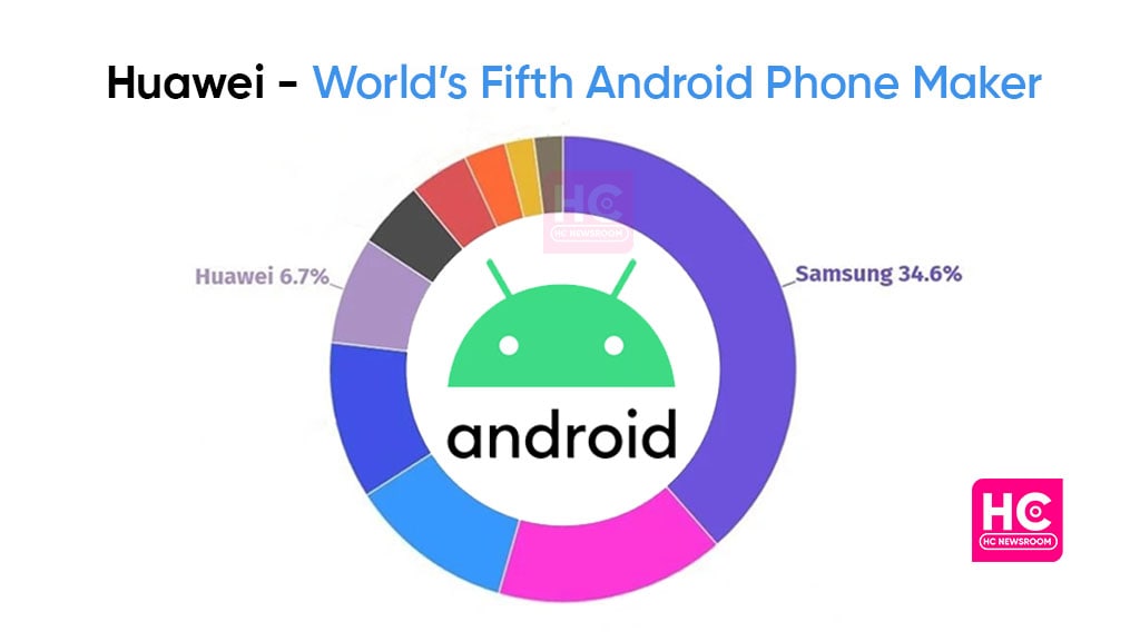 Huawei Android smartphone report