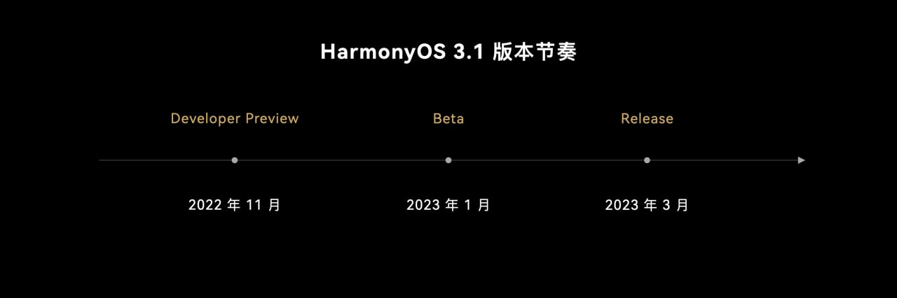 huawei harmonyos 3.1