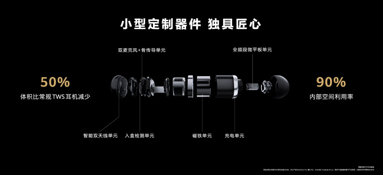 Lanzamiento de los Huawei Watch Buds