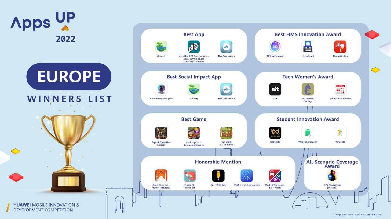 Europe Apps up