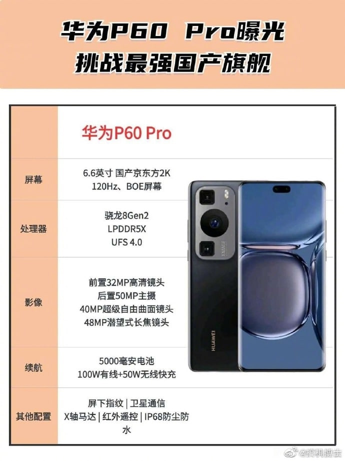 Huawei P60 Pro specs sheet
