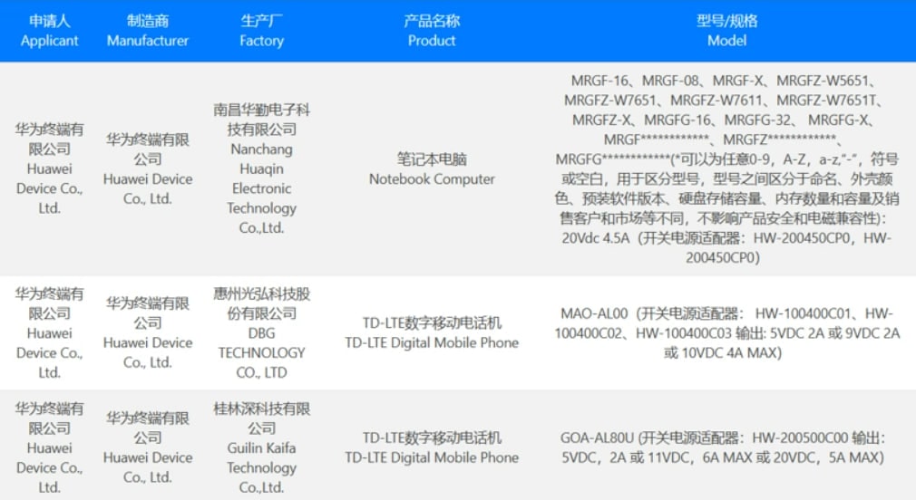 Huawei GOA-AL80U