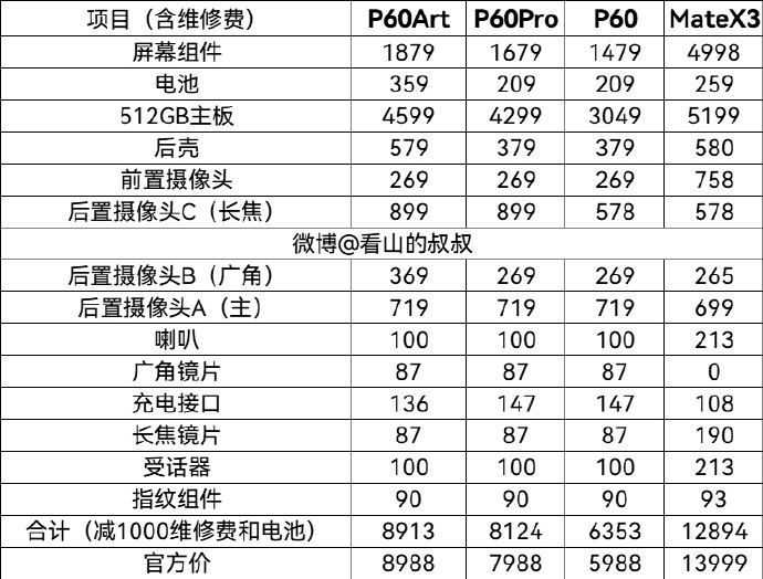 Huawei P60 series repair price
