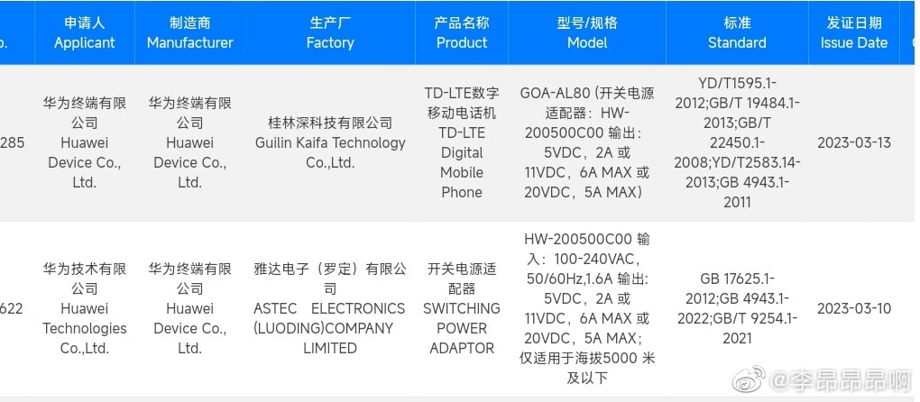 Huawei GOA-AL80