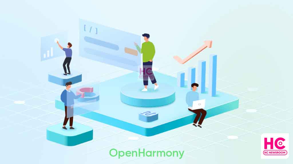OpenHarmony HarmonyOS