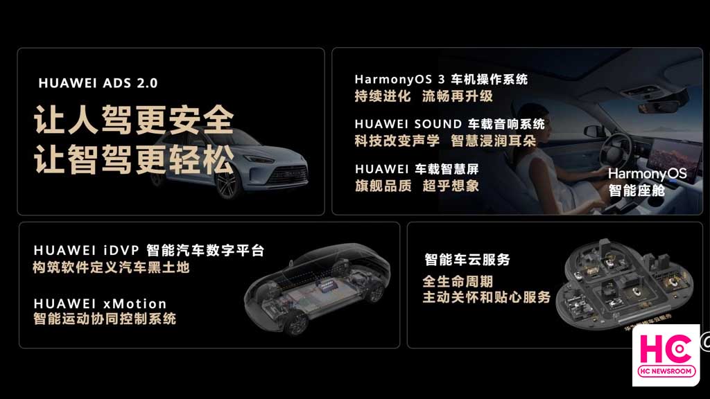 Huawei Smart Cockpit HarmonyOS 4.0