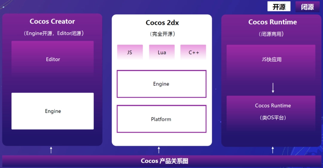 Cocos2d-x match game harmonyos