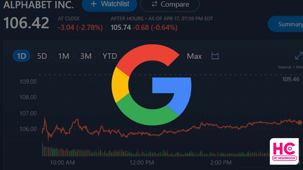 Google stock share