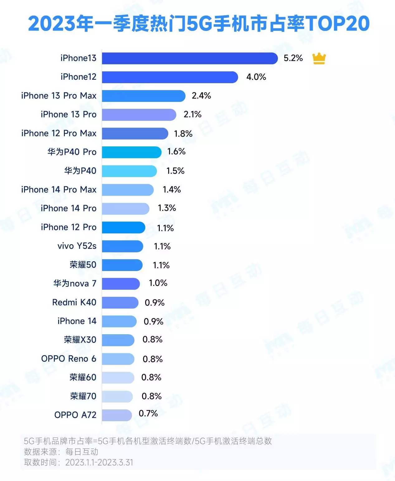 Huawei 5G smartphone 2023