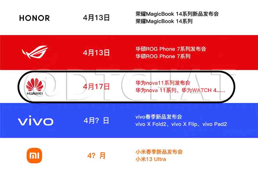 Huawei Watch 4 series