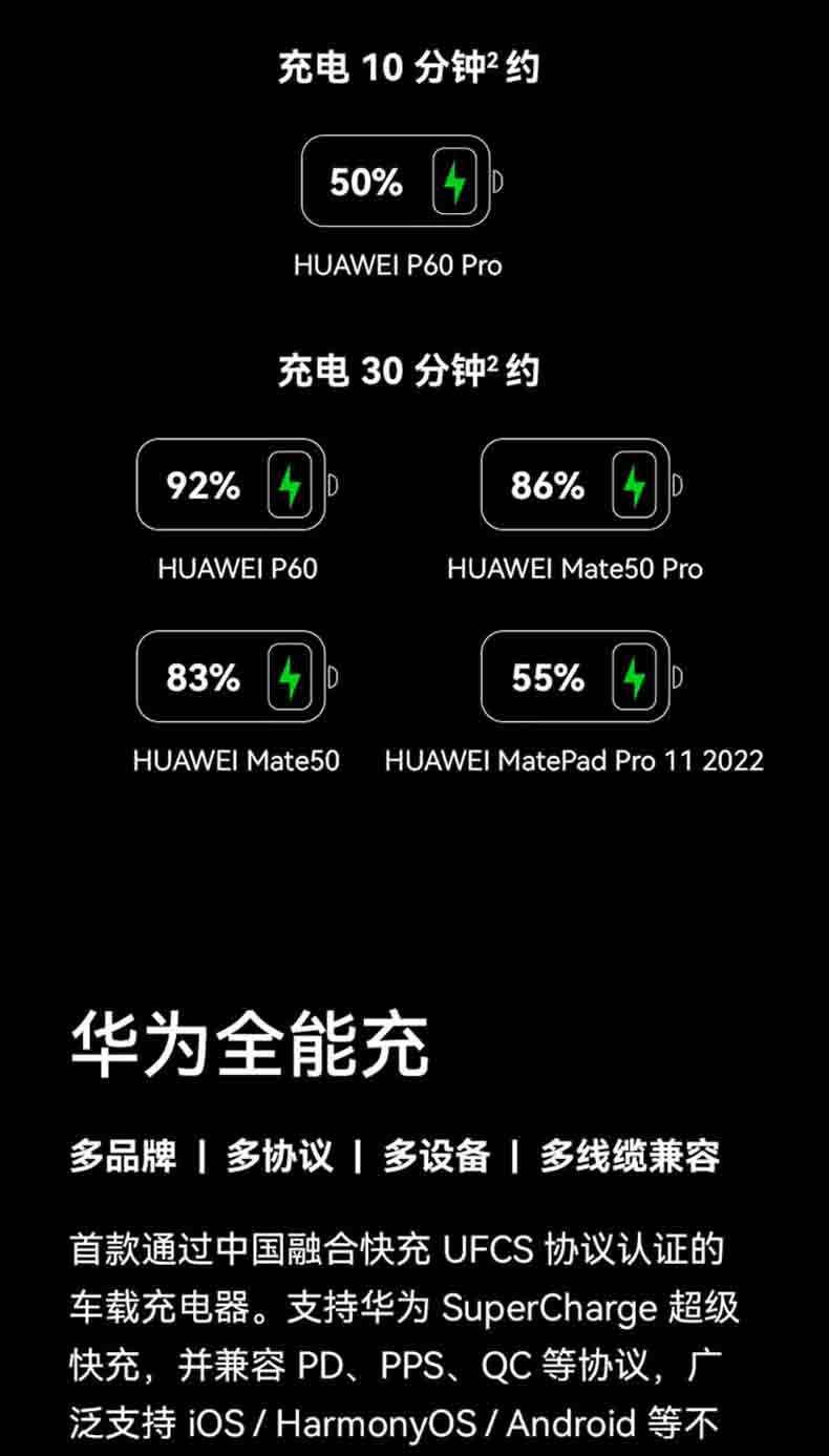 Huawei P0015 car charger 88w