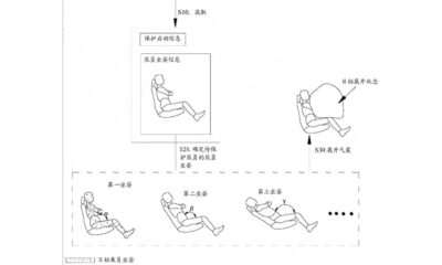 huawei new airbag posture