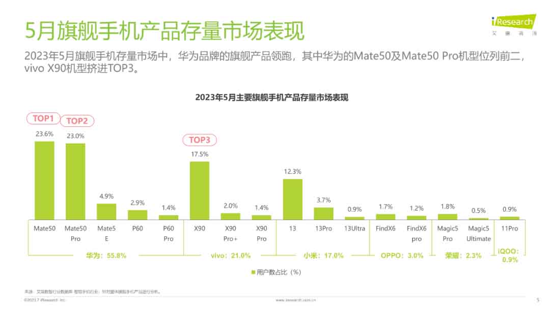 Huawei flagships Chinese May 2023