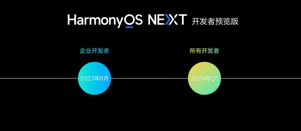 HarmonyOS NEXT launch date