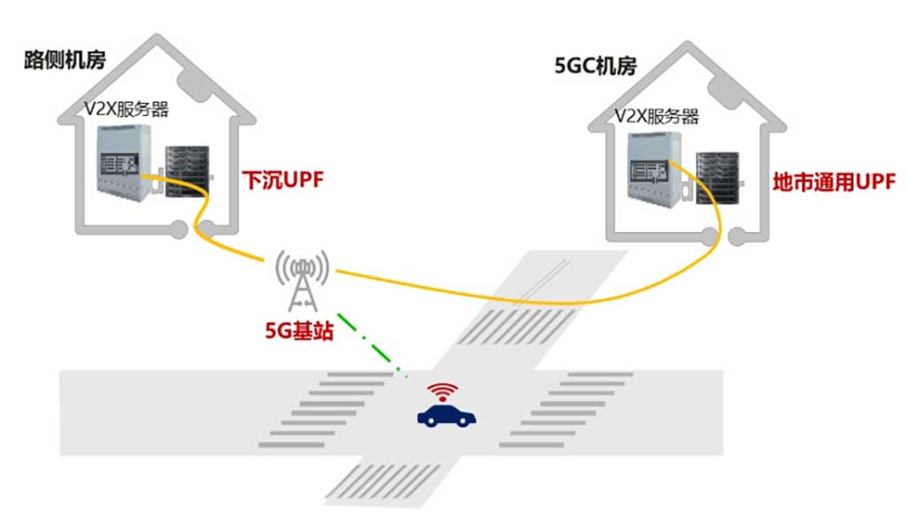 Huawei 5G Internet of vehicle