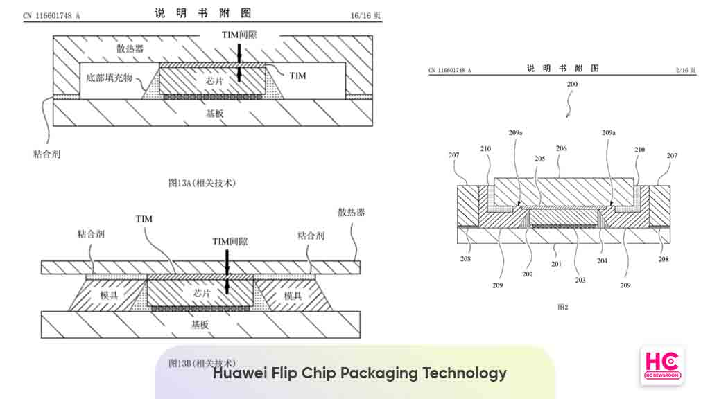 Huawei flip chip packaging heat management