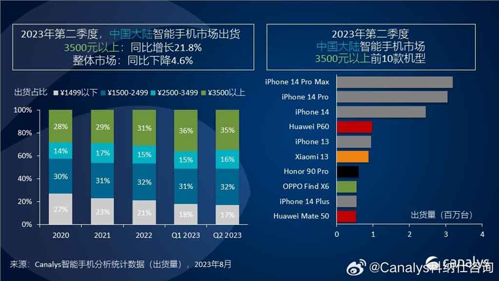 Huawei P60 4th high-end