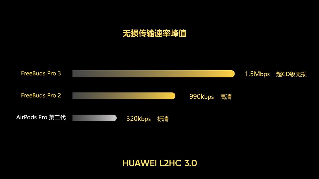 Huawei L2HC 3.0